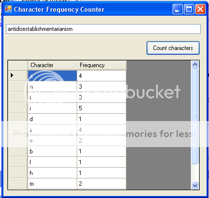 final output of character counter